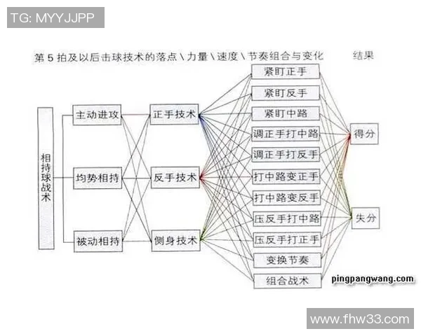 杭州乒乓球队防反体系探讨与战术应用分析